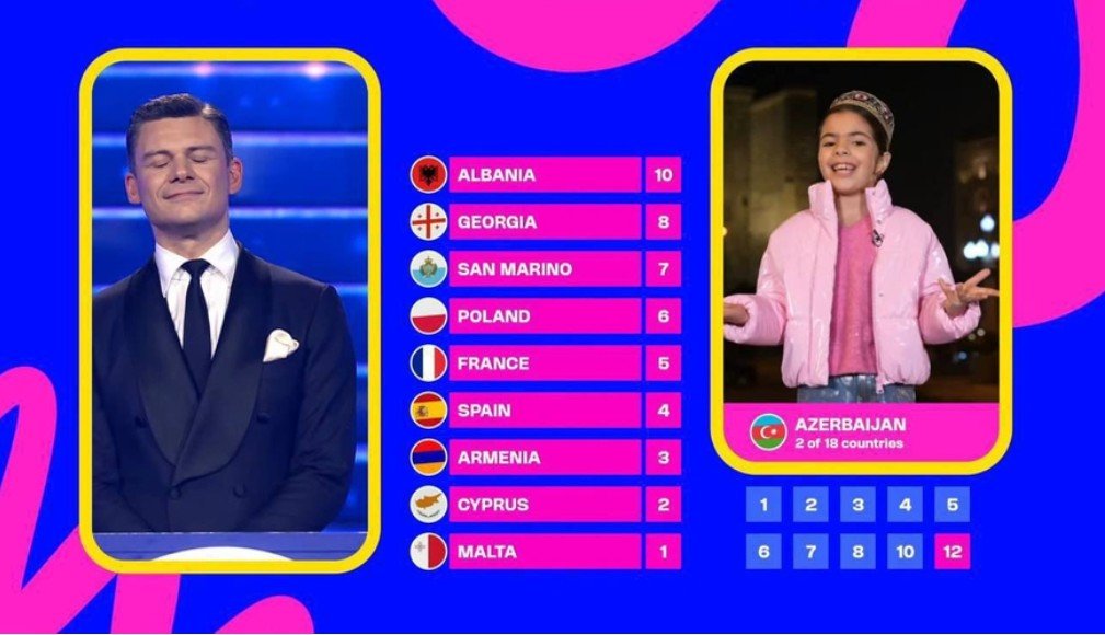 Azərbaycandan Ermənistana 3 xal, ermənilərdən cavab - SIFIR