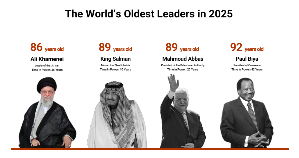 Dünyanı idarə edən "qocalar": Xamenei siyahıda neçəncidir...