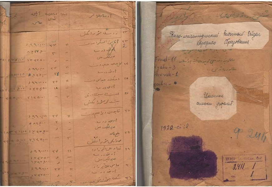 1920–1922-ci illərdə Azərbaycanda türkçülük