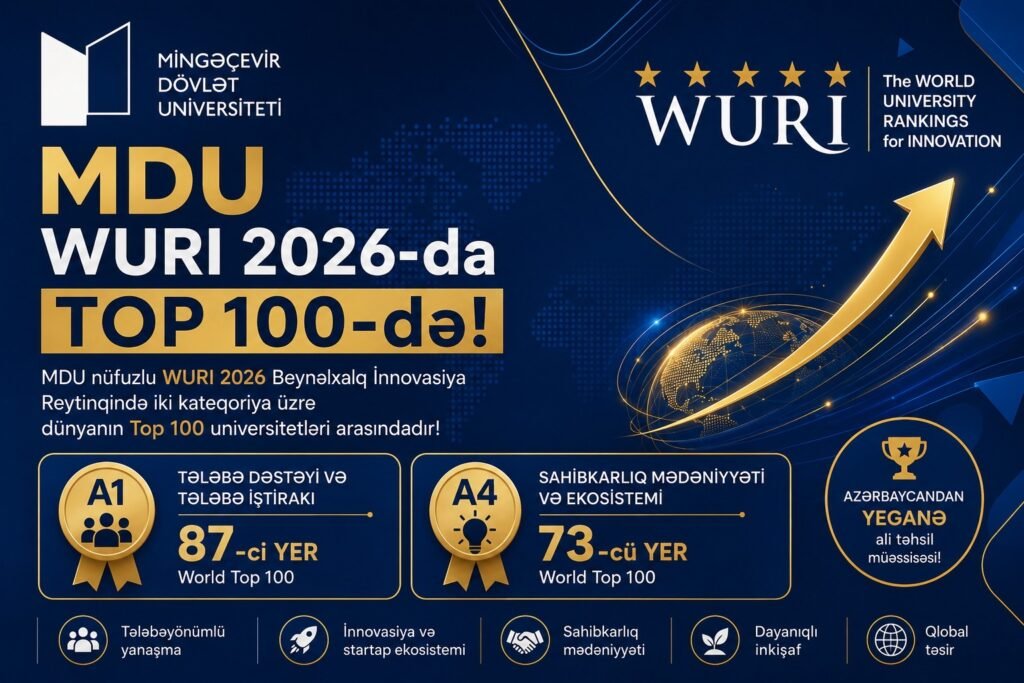 Mingəçevir Dövlət Universiteti WURI 2026 beynəlxalq innovasiya reytinqində dünyanın “TOP 100” universitetləri sırasında yer aldı